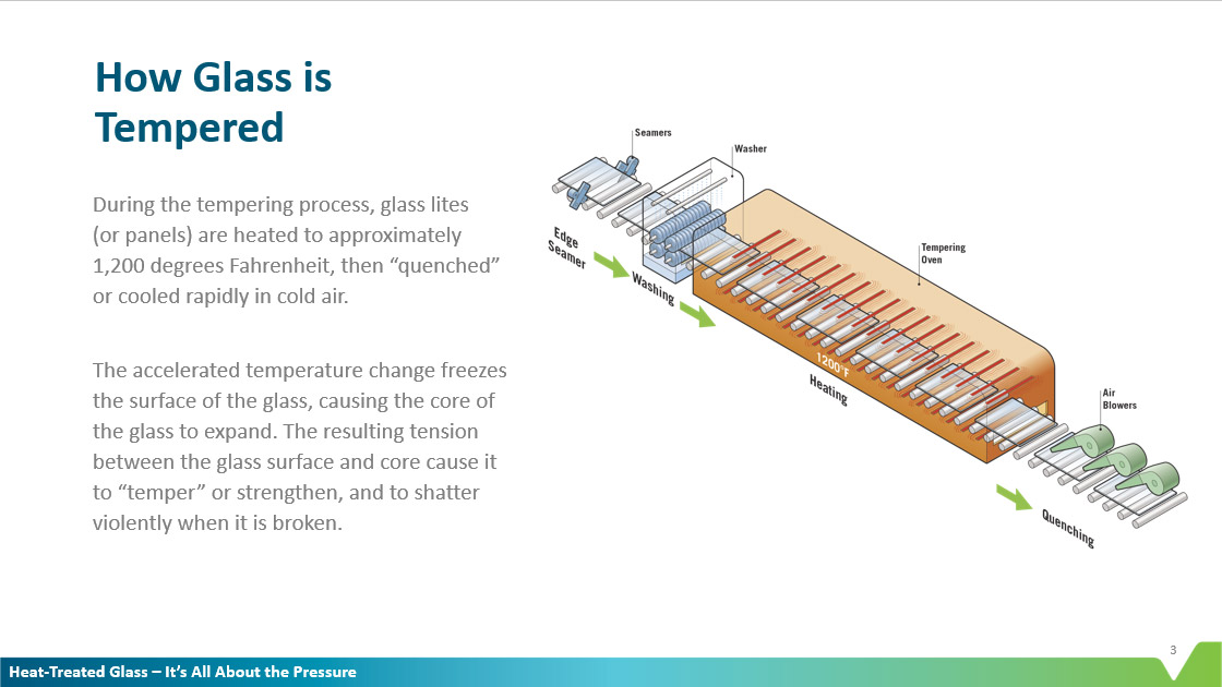 HeatTreated Glass It's All About the Pressure